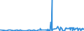 KN 41139000 /Exporte /Einheit = Preise (Euro/Bes. Maßeinheiten) /Partnerland: Ehem.jug.rep.mazed /Meldeland: Eur27_2020 /41139000:Leder `einschl. Pergament- Oder Rohhautleder` von Antilopen, Rehen, Elchen, Elefanten und Anderen Tieren, Einschl. Meerestieren, Enthaart, und Leder von Haarlosen Tieren,  Nach dem Gerben Oder Trocknen Zugerichtet, Auch Gespalten (Ausg. von Rindern und Kälbern, Pferden und Anderen Einhufern, Schafen und Lämmern, Ziegen und Zickeln, Schweinen und Kriechtieren Sowie Sämischleder, Lackleder, Folienkaschierte Lackleder und Metallisierte Leder)