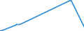 KN 41139000 /Exporte /Einheit = Preise (Euro/Bes. Maßeinheiten) /Partnerland: Togo /Meldeland: Eur27_2020 /41139000:Leder `einschl. Pergament- Oder Rohhautleder` von Antilopen, Rehen, Elchen, Elefanten und Anderen Tieren, Einschl. Meerestieren, Enthaart, und Leder von Haarlosen Tieren,  Nach dem Gerben Oder Trocknen Zugerichtet, Auch Gespalten (Ausg. von Rindern und Kälbern, Pferden und Anderen Einhufern, Schafen und Lämmern, Ziegen und Zickeln, Schweinen und Kriechtieren Sowie Sämischleder, Lackleder, Folienkaschierte Lackleder und Metallisierte Leder)