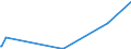 KN 41139000 /Exporte /Einheit = Preise (Euro/Bes. Maßeinheiten) /Partnerland: Aethiopien /Meldeland: Eur27_2020 /41139000:Leder `einschl. Pergament- Oder Rohhautleder` von Antilopen, Rehen, Elchen, Elefanten und Anderen Tieren, Einschl. Meerestieren, Enthaart, und Leder von Haarlosen Tieren,  Nach dem Gerben Oder Trocknen Zugerichtet, Auch Gespalten (Ausg. von Rindern und Kälbern, Pferden und Anderen Einhufern, Schafen und Lämmern, Ziegen und Zickeln, Schweinen und Kriechtieren Sowie Sämischleder, Lackleder, Folienkaschierte Lackleder und Metallisierte Leder)