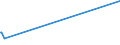 KN 41139000 /Exporte /Einheit = Preise (Euro/Bes. Maßeinheiten) /Partnerland: Groenland /Meldeland: Europäische Union /41139000:Leder `einschl. Pergament- Oder Rohhautleder` von Antilopen, Rehen, Elchen, Elefanten und Anderen Tieren, Einschl. Meerestieren, Enthaart, und Leder von Haarlosen Tieren,  Nach dem Gerben Oder Trocknen Zugerichtet, Auch Gespalten (Ausg. von Rindern und Kälbern, Pferden und Anderen Einhufern, Schafen und Lämmern, Ziegen und Zickeln, Schweinen und Kriechtieren Sowie Sämischleder, Lackleder, Folienkaschierte Lackleder und Metallisierte Leder)