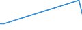 KN 41139000 /Exporte /Einheit = Preise (Euro/Bes. Maßeinheiten) /Partnerland: S.pierre /Meldeland: Europäische Union /41139000:Leder `einschl. Pergament- Oder Rohhautleder` von Antilopen, Rehen, Elchen, Elefanten und Anderen Tieren, Einschl. Meerestieren, Enthaart, und Leder von Haarlosen Tieren,  Nach dem Gerben Oder Trocknen Zugerichtet, Auch Gespalten (Ausg. von Rindern und Kälbern, Pferden und Anderen Einhufern, Schafen und Lämmern, Ziegen und Zickeln, Schweinen und Kriechtieren Sowie Sämischleder, Lackleder, Folienkaschierte Lackleder und Metallisierte Leder)