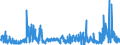 KN 4113 /Exporte /Einheit = Preise (Euro/Tonne) /Partnerland: Niederlande /Meldeland: Eur27_2020 /4113:Leder `einschl. Pergament- Oder Rohhautleder` von Ziegen Oder Zickeln, Schweinen, Kriechtieren und Anderen Tieren, Enthaart, und Leder von Haarlosen Tieren,  Nach dem Gerben Oder Trocknen Zugerichtet, Auch Gespalten (Ausg. von Rindern und Kälbern, Pferden und Anderen Einhufern, Schafen Oder Lämmern Sowie Sämischleder, Lackleder, Folienkaschierte Lackleder und Metallisierte Leder)