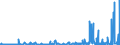 KN 4113 /Exporte /Einheit = Preise (Euro/Tonne) /Partnerland: Daenemark /Meldeland: Eur27_2020 /4113:Leder `einschl. Pergament- Oder Rohhautleder` von Ziegen Oder Zickeln, Schweinen, Kriechtieren und Anderen Tieren, Enthaart, und Leder von Haarlosen Tieren,  Nach dem Gerben Oder Trocknen Zugerichtet, Auch Gespalten (Ausg. von Rindern und Kälbern, Pferden und Anderen Einhufern, Schafen Oder Lämmern Sowie Sämischleder, Lackleder, Folienkaschierte Lackleder und Metallisierte Leder)