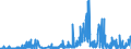 KN 4113 /Exporte /Einheit = Preise (Euro/Tonne) /Partnerland: Belgien /Meldeland: Eur27_2020 /4113:Leder `einschl. Pergament- Oder Rohhautleder` von Ziegen Oder Zickeln, Schweinen, Kriechtieren und Anderen Tieren, Enthaart, und Leder von Haarlosen Tieren,  Nach dem Gerben Oder Trocknen Zugerichtet, Auch Gespalten (Ausg. von Rindern und Kälbern, Pferden und Anderen Einhufern, Schafen Oder Lämmern Sowie Sämischleder, Lackleder, Folienkaschierte Lackleder und Metallisierte Leder)