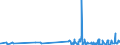 KN 4113 /Exporte /Einheit = Preise (Euro/Tonne) /Partnerland: Luxemburg /Meldeland: Eur27_2020 /4113:Leder `einschl. Pergament- Oder Rohhautleder` von Ziegen Oder Zickeln, Schweinen, Kriechtieren und Anderen Tieren, Enthaart, und Leder von Haarlosen Tieren,  Nach dem Gerben Oder Trocknen Zugerichtet, Auch Gespalten (Ausg. von Rindern und Kälbern, Pferden und Anderen Einhufern, Schafen Oder Lämmern Sowie Sämischleder, Lackleder, Folienkaschierte Lackleder und Metallisierte Leder)