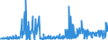 KN 4113 /Exporte /Einheit = Preise (Euro/Tonne) /Partnerland: Finnland /Meldeland: Eur27_2020 /4113:Leder `einschl. Pergament- Oder Rohhautleder` von Ziegen Oder Zickeln, Schweinen, Kriechtieren und Anderen Tieren, Enthaart, und Leder von Haarlosen Tieren,  Nach dem Gerben Oder Trocknen Zugerichtet, Auch Gespalten (Ausg. von Rindern und Kälbern, Pferden und Anderen Einhufern, Schafen Oder Lämmern Sowie Sämischleder, Lackleder, Folienkaschierte Lackleder und Metallisierte Leder)