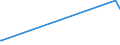 KN 4113 /Exporte /Einheit = Preise (Euro/Tonne) /Partnerland: Liechtenstein /Meldeland: Europäische Union /4113:Leder `einschl. Pergament- Oder Rohhautleder` von Ziegen Oder Zickeln, Schweinen, Kriechtieren und Anderen Tieren, Enthaart, und Leder von Haarlosen Tieren,  Nach dem Gerben Oder Trocknen Zugerichtet, Auch Gespalten (Ausg. von Rindern und Kälbern, Pferden und Anderen Einhufern, Schafen Oder Lämmern Sowie Sämischleder, Lackleder, Folienkaschierte Lackleder und Metallisierte Leder)