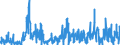 KN 4113 /Exporte /Einheit = Preise (Euro/Tonne) /Partnerland: Oesterreich /Meldeland: Eur27_2020 /4113:Leder `einschl. Pergament- Oder Rohhautleder` von Ziegen Oder Zickeln, Schweinen, Kriechtieren und Anderen Tieren, Enthaart, und Leder von Haarlosen Tieren,  Nach dem Gerben Oder Trocknen Zugerichtet, Auch Gespalten (Ausg. von Rindern und Kälbern, Pferden und Anderen Einhufern, Schafen Oder Lämmern Sowie Sämischleder, Lackleder, Folienkaschierte Lackleder und Metallisierte Leder)