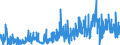 KN 4113 /Exporte /Einheit = Preise (Euro/Tonne) /Partnerland: Schweiz /Meldeland: Eur27_2020 /4113:Leder `einschl. Pergament- Oder Rohhautleder` von Ziegen Oder Zickeln, Schweinen, Kriechtieren und Anderen Tieren, Enthaart, und Leder von Haarlosen Tieren,  Nach dem Gerben Oder Trocknen Zugerichtet, Auch Gespalten (Ausg. von Rindern und Kälbern, Pferden und Anderen Einhufern, Schafen Oder Lämmern Sowie Sämischleder, Lackleder, Folienkaschierte Lackleder und Metallisierte Leder)