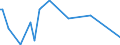 KN 4113 /Exporte /Einheit = Preise (Euro/Tonne) /Partnerland: Faeroeer Inseln /Meldeland: Eur27_2020 /4113:Leder `einschl. Pergament- Oder Rohhautleder` von Ziegen Oder Zickeln, Schweinen, Kriechtieren und Anderen Tieren, Enthaart, und Leder von Haarlosen Tieren,  Nach dem Gerben Oder Trocknen Zugerichtet, Auch Gespalten (Ausg. von Rindern und Kälbern, Pferden und Anderen Einhufern, Schafen Oder Lämmern Sowie Sämischleder, Lackleder, Folienkaschierte Lackleder und Metallisierte Leder)