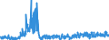 KN 4113 /Exporte /Einheit = Preise (Euro/Tonne) /Partnerland: Slowakei /Meldeland: Eur27_2020 /4113:Leder `einschl. Pergament- Oder Rohhautleder` von Ziegen Oder Zickeln, Schweinen, Kriechtieren und Anderen Tieren, Enthaart, und Leder von Haarlosen Tieren,  Nach dem Gerben Oder Trocknen Zugerichtet, Auch Gespalten (Ausg. von Rindern und Kälbern, Pferden und Anderen Einhufern, Schafen Oder Lämmern Sowie Sämischleder, Lackleder, Folienkaschierte Lackleder und Metallisierte Leder)