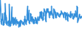 KN 4113 /Exporte /Einheit = Preise (Euro/Tonne) /Partnerland: Moldau /Meldeland: Eur27_2020 /4113:Leder `einschl. Pergament- Oder Rohhautleder` von Ziegen Oder Zickeln, Schweinen, Kriechtieren und Anderen Tieren, Enthaart, und Leder von Haarlosen Tieren,  Nach dem Gerben Oder Trocknen Zugerichtet, Auch Gespalten (Ausg. von Rindern und Kälbern, Pferden und Anderen Einhufern, Schafen Oder Lämmern Sowie Sämischleder, Lackleder, Folienkaschierte Lackleder und Metallisierte Leder)