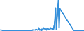 KN 4113 /Exporte /Einheit = Preise (Euro/Tonne) /Partnerland: Armenien /Meldeland: Eur27_2020 /4113:Leder `einschl. Pergament- Oder Rohhautleder` von Ziegen Oder Zickeln, Schweinen, Kriechtieren und Anderen Tieren, Enthaart, und Leder von Haarlosen Tieren,  Nach dem Gerben Oder Trocknen Zugerichtet, Auch Gespalten (Ausg. von Rindern und Kälbern, Pferden und Anderen Einhufern, Schafen Oder Lämmern Sowie Sämischleder, Lackleder, Folienkaschierte Lackleder und Metallisierte Leder)