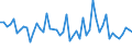 KN 4113 /Exporte /Einheit = Preise (Euro/Tonne) /Partnerland: Serb.-mont. /Meldeland: Eur15 /4113:Leder `einschl. Pergament- Oder Rohhautleder` von Ziegen Oder Zickeln, Schweinen, Kriechtieren und Anderen Tieren, Enthaart, und Leder von Haarlosen Tieren,  Nach dem Gerben Oder Trocknen Zugerichtet, Auch Gespalten (Ausg. von Rindern und Kälbern, Pferden und Anderen Einhufern, Schafen Oder Lämmern Sowie Sämischleder, Lackleder, Folienkaschierte Lackleder und Metallisierte Leder)