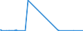 KN 4113 /Exporte /Einheit = Preise (Euro/Tonne) /Partnerland: Algerien /Meldeland: Europäische Union /4113:Leder `einschl. Pergament- Oder Rohhautleder` von Ziegen Oder Zickeln, Schweinen, Kriechtieren und Anderen Tieren, Enthaart, und Leder von Haarlosen Tieren,  Nach dem Gerben Oder Trocknen Zugerichtet, Auch Gespalten (Ausg. von Rindern und Kälbern, Pferden und Anderen Einhufern, Schafen Oder Lämmern Sowie Sämischleder, Lackleder, Folienkaschierte Lackleder und Metallisierte Leder)