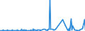 KN 4113 /Exporte /Einheit = Preise (Euro/Tonne) /Partnerland: Aegypten /Meldeland: Eur27_2020 /4113:Leder `einschl. Pergament- Oder Rohhautleder` von Ziegen Oder Zickeln, Schweinen, Kriechtieren und Anderen Tieren, Enthaart, und Leder von Haarlosen Tieren,  Nach dem Gerben Oder Trocknen Zugerichtet, Auch Gespalten (Ausg. von Rindern und Kälbern, Pferden und Anderen Einhufern, Schafen Oder Lämmern Sowie Sämischleder, Lackleder, Folienkaschierte Lackleder und Metallisierte Leder)