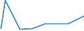 KN 4113 /Exporte /Einheit = Preise (Euro/Tonne) /Partnerland: Elfenbeink. /Meldeland: Europäische Union /4113:Leder `einschl. Pergament- Oder Rohhautleder` von Ziegen Oder Zickeln, Schweinen, Kriechtieren und Anderen Tieren, Enthaart, und Leder von Haarlosen Tieren,  Nach dem Gerben Oder Trocknen Zugerichtet, Auch Gespalten (Ausg. von Rindern und Kälbern, Pferden und Anderen Einhufern, Schafen Oder Lämmern Sowie Sämischleder, Lackleder, Folienkaschierte Lackleder und Metallisierte Leder)