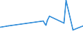 KN 4113 /Exporte /Einheit = Preise (Euro/Tonne) /Partnerland: Angola /Meldeland: Eur27_2020 /4113:Leder `einschl. Pergament- Oder Rohhautleder` von Ziegen Oder Zickeln, Schweinen, Kriechtieren und Anderen Tieren, Enthaart, und Leder von Haarlosen Tieren,  Nach dem Gerben Oder Trocknen Zugerichtet, Auch Gespalten (Ausg. von Rindern und Kälbern, Pferden und Anderen Einhufern, Schafen Oder Lämmern Sowie Sämischleder, Lackleder, Folienkaschierte Lackleder und Metallisierte Leder)