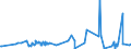 KN 4113 /Exporte /Einheit = Preise (Euro/Tonne) /Partnerland: Aethiopien /Meldeland: Eur27_2020 /4113:Leder `einschl. Pergament- Oder Rohhautleder` von Ziegen Oder Zickeln, Schweinen, Kriechtieren und Anderen Tieren, Enthaart, und Leder von Haarlosen Tieren,  Nach dem Gerben Oder Trocknen Zugerichtet, Auch Gespalten (Ausg. von Rindern und Kälbern, Pferden und Anderen Einhufern, Schafen Oder Lämmern Sowie Sämischleder, Lackleder, Folienkaschierte Lackleder und Metallisierte Leder)