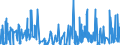 KN 4113 /Exporte /Einheit = Preise (Euro/Tonne) /Partnerland: Suedafrika /Meldeland: Eur27_2020 /4113:Leder `einschl. Pergament- Oder Rohhautleder` von Ziegen Oder Zickeln, Schweinen, Kriechtieren und Anderen Tieren, Enthaart, und Leder von Haarlosen Tieren,  Nach dem Gerben Oder Trocknen Zugerichtet, Auch Gespalten (Ausg. von Rindern und Kälbern, Pferden und Anderen Einhufern, Schafen Oder Lämmern Sowie Sämischleder, Lackleder, Folienkaschierte Lackleder und Metallisierte Leder)