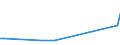 KN 4113 /Exporte /Einheit = Preise (Euro/Tonne) /Partnerland: S.pierre /Meldeland: Europäische Union /4113:Leder `einschl. Pergament- Oder Rohhautleder` von Ziegen Oder Zickeln, Schweinen, Kriechtieren und Anderen Tieren, Enthaart, und Leder von Haarlosen Tieren,  Nach dem Gerben Oder Trocknen Zugerichtet, Auch Gespalten (Ausg. von Rindern und Kälbern, Pferden und Anderen Einhufern, Schafen Oder Lämmern Sowie Sämischleder, Lackleder, Folienkaschierte Lackleder und Metallisierte Leder)