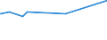 KN 4113 /Exporte /Einheit = Preise (Euro/Tonne) /Partnerland: Kuba /Meldeland: Eur27_2020 /4113:Leder `einschl. Pergament- Oder Rohhautleder` von Ziegen Oder Zickeln, Schweinen, Kriechtieren und Anderen Tieren, Enthaart, und Leder von Haarlosen Tieren,  Nach dem Gerben Oder Trocknen Zugerichtet, Auch Gespalten (Ausg. von Rindern und Kälbern, Pferden und Anderen Einhufern, Schafen Oder Lämmern Sowie Sämischleder, Lackleder, Folienkaschierte Lackleder und Metallisierte Leder)