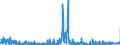 KN 41141090 /Exporte /Einheit = Preise (Euro/Bes. Maßeinheiten) /Partnerland: Belgien /Meldeland: Eur27_2020 /41141090:SÃ¤mischleder, Einschl. NeusÃ¤mischleder (Ausg. von Schafen Oder LÃ¤mmern Sowie GlacÃ©gegerbte Leder, NachtrÃ¤glich mit Formaldehyd Behandelt, und Leder, Nach dem Gerben Lediglich mit Ã–l Gefettet)