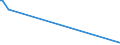 KN 41141090 /Exporte /Einheit = Preise (Euro/Bes. Maßeinheiten) /Partnerland: Aserbaidschan /Meldeland: Eur15 /41141090:SÃ¤mischleder, Einschl. NeusÃ¤mischleder (Ausg. von Schafen Oder LÃ¤mmern Sowie GlacÃ©gegerbte Leder, NachtrÃ¤glich mit Formaldehyd Behandelt, und Leder, Nach dem Gerben Lediglich mit Ã–l Gefettet)