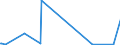 KN 41141090 /Exporte /Einheit = Preise (Euro/Bes. Maßeinheiten) /Partnerland: Kasachstan /Meldeland: Europäische Union /41141090:SÃ¤mischleder, Einschl. NeusÃ¤mischleder (Ausg. von Schafen Oder LÃ¤mmern Sowie GlacÃ©gegerbte Leder, NachtrÃ¤glich mit Formaldehyd Behandelt, und Leder, Nach dem Gerben Lediglich mit Ã–l Gefettet)