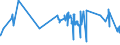 KN 41141090 /Exporte /Einheit = Preise (Euro/Bes. Maßeinheiten) /Partnerland: Kap Verde /Meldeland: Eur27_2020 /41141090:SÃ¤mischleder, Einschl. NeusÃ¤mischleder (Ausg. von Schafen Oder LÃ¤mmern Sowie GlacÃ©gegerbte Leder, NachtrÃ¤glich mit Formaldehyd Behandelt, und Leder, Nach dem Gerben Lediglich mit Ã–l Gefettet)