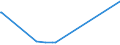 KN 41141090 /Exporte /Einheit = Preise (Euro/Bes. Maßeinheiten) /Partnerland: Mosambik /Meldeland: Europäische Union /41141090:SÃ¤mischleder, Einschl. NeusÃ¤mischleder (Ausg. von Schafen Oder LÃ¤mmern Sowie GlacÃ©gegerbte Leder, NachtrÃ¤glich mit Formaldehyd Behandelt, und Leder, Nach dem Gerben Lediglich mit Ã–l Gefettet)