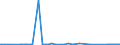 KN 41142000 /Exporte /Einheit = Preise (Euro/Bes. Maßeinheiten) /Partnerland: Aegypten /Meldeland: Eur27_2020 /41142000:Lackleder und Folienkaschierte Lackleder; Metallisierte Leder (Ausg. Lackiertes Oder Metallisiertes Rekonstituiertes Leder)