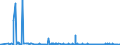 KN 41142000 /Exporte /Einheit = Preise (Euro/Bes. Maßeinheiten) /Partnerland: Brasilien /Meldeland: Eur27_2020 /41142000:Lackleder und Folienkaschierte Lackleder; Metallisierte Leder (Ausg. Lackiertes Oder Metallisiertes Rekonstituiertes Leder)