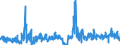 KN 4114 /Exporte /Einheit = Preise (Euro/Tonne) /Partnerland: Italien /Meldeland: Eur27_2020 /4114:Sämischleder, Einschl. Neusämischleder (Ausg. Glacégegerbte Leder, Nachträglich mit Formaldehyd Behandelt Sowie Leder, Nach dem Gerben Lediglich mit Öl Gefettet); Lackleder und Folienkaschierte Lackleder; Metallisierte Leder (Ausg. Lackiertes Oder Metallisiertes Rekonstituiertes Leder)