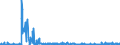 KN 4114 /Exporte /Einheit = Preise (Euro/Tonne) /Partnerland: Daenemark /Meldeland: Eur27_2020 /4114:Sämischleder, Einschl. Neusämischleder (Ausg. Glacégegerbte Leder, Nachträglich mit Formaldehyd Behandelt Sowie Leder, Nach dem Gerben Lediglich mit Öl Gefettet); Lackleder und Folienkaschierte Lackleder; Metallisierte Leder (Ausg. Lackiertes Oder Metallisiertes Rekonstituiertes Leder)