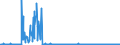 KN 4114 /Exporte /Einheit = Preise (Euro/Tonne) /Partnerland: Griechenland /Meldeland: Eur27_2020 /4114:Sämischleder, Einschl. Neusämischleder (Ausg. Glacégegerbte Leder, Nachträglich mit Formaldehyd Behandelt Sowie Leder, Nach dem Gerben Lediglich mit Öl Gefettet); Lackleder und Folienkaschierte Lackleder; Metallisierte Leder (Ausg. Lackiertes Oder Metallisiertes Rekonstituiertes Leder)