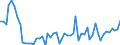 KN 4114 /Exporte /Einheit = Preise (Euro/Tonne) /Partnerland: Ver.koenigreich(Ohne Nordirland) /Meldeland: Eur27_2020 /4114:Sämischleder, Einschl. Neusämischleder (Ausg. Glacégegerbte Leder, Nachträglich mit Formaldehyd Behandelt Sowie Leder, Nach dem Gerben Lediglich mit Öl Gefettet); Lackleder und Folienkaschierte Lackleder; Metallisierte Leder (Ausg. Lackiertes Oder Metallisiertes Rekonstituiertes Leder)