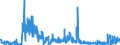 KN 4114 /Exporte /Einheit = Preise (Euro/Tonne) /Partnerland: Belgien /Meldeland: Eur27_2020 /4114:Sämischleder, Einschl. Neusämischleder (Ausg. Glacégegerbte Leder, Nachträglich mit Formaldehyd Behandelt Sowie Leder, Nach dem Gerben Lediglich mit Öl Gefettet); Lackleder und Folienkaschierte Lackleder; Metallisierte Leder (Ausg. Lackiertes Oder Metallisiertes Rekonstituiertes Leder)