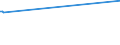 KN 4114 /Exporte /Einheit = Preise (Euro/Tonne) /Partnerland: Ceuta /Meldeland: Eur27_2020 /4114:Sämischleder, Einschl. Neusämischleder (Ausg. Glacégegerbte Leder, Nachträglich mit Formaldehyd Behandelt Sowie Leder, Nach dem Gerben Lediglich mit Öl Gefettet); Lackleder und Folienkaschierte Lackleder; Metallisierte Leder (Ausg. Lackiertes Oder Metallisiertes Rekonstituiertes Leder)