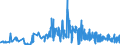 KN 4114 /Exporte /Einheit = Preise (Euro/Tonne) /Partnerland: Norwegen /Meldeland: Eur27_2020 /4114:Sämischleder, Einschl. Neusämischleder (Ausg. Glacégegerbte Leder, Nachträglich mit Formaldehyd Behandelt Sowie Leder, Nach dem Gerben Lediglich mit Öl Gefettet); Lackleder und Folienkaschierte Lackleder; Metallisierte Leder (Ausg. Lackiertes Oder Metallisiertes Rekonstituiertes Leder)