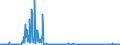 KN 4114 /Exporte /Einheit = Preise (Euro/Tonne) /Partnerland: Finnland /Meldeland: Eur27_2020 /4114:Sämischleder, Einschl. Neusämischleder (Ausg. Glacégegerbte Leder, Nachträglich mit Formaldehyd Behandelt Sowie Leder, Nach dem Gerben Lediglich mit Öl Gefettet); Lackleder und Folienkaschierte Lackleder; Metallisierte Leder (Ausg. Lackiertes Oder Metallisiertes Rekonstituiertes Leder)