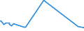 KN 4114 /Exporte /Einheit = Preise (Euro/Tonne) /Partnerland: Andorra /Meldeland: Europäische Union /4114:Sämischleder, Einschl. Neusämischleder (Ausg. Glacégegerbte Leder, Nachträglich mit Formaldehyd Behandelt Sowie Leder, Nach dem Gerben Lediglich mit Öl Gefettet); Lackleder und Folienkaschierte Lackleder; Metallisierte Leder (Ausg. Lackiertes Oder Metallisiertes Rekonstituiertes Leder)