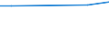 KN 4114 /Exporte /Einheit = Preise (Euro/Tonne) /Partnerland: San Marino /Meldeland: Eur27_2020 /4114:Sämischleder, Einschl. Neusämischleder (Ausg. Glacégegerbte Leder, Nachträglich mit Formaldehyd Behandelt Sowie Leder, Nach dem Gerben Lediglich mit Öl Gefettet); Lackleder und Folienkaschierte Lackleder; Metallisierte Leder (Ausg. Lackiertes Oder Metallisiertes Rekonstituiertes Leder)