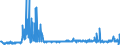 KN 4114 /Exporte /Einheit = Preise (Euro/Tonne) /Partnerland: Estland /Meldeland: Eur27_2020 /4114:Sämischleder, Einschl. Neusämischleder (Ausg. Glacégegerbte Leder, Nachträglich mit Formaldehyd Behandelt Sowie Leder, Nach dem Gerben Lediglich mit Öl Gefettet); Lackleder und Folienkaschierte Lackleder; Metallisierte Leder (Ausg. Lackiertes Oder Metallisiertes Rekonstituiertes Leder)