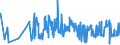 KN 4114 /Exporte /Einheit = Preise (Euro/Tonne) /Partnerland: Weissrussland /Meldeland: Eur27_2020 /4114:Sämischleder, Einschl. Neusämischleder (Ausg. Glacégegerbte Leder, Nachträglich mit Formaldehyd Behandelt Sowie Leder, Nach dem Gerben Lediglich mit Öl Gefettet); Lackleder und Folienkaschierte Lackleder; Metallisierte Leder (Ausg. Lackiertes Oder Metallisiertes Rekonstituiertes Leder)