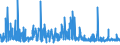 KN 4114 /Exporte /Einheit = Preise (Euro/Tonne) /Partnerland: Russland /Meldeland: Eur27_2020 /4114:Sämischleder, Einschl. Neusämischleder (Ausg. Glacégegerbte Leder, Nachträglich mit Formaldehyd Behandelt Sowie Leder, Nach dem Gerben Lediglich mit Öl Gefettet); Lackleder und Folienkaschierte Lackleder; Metallisierte Leder (Ausg. Lackiertes Oder Metallisiertes Rekonstituiertes Leder)