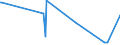 KN 4114 /Exporte /Einheit = Preise (Euro/Tonne) /Partnerland: Georgien /Meldeland: Eur27_2020 /4114:Sämischleder, Einschl. Neusämischleder (Ausg. Glacégegerbte Leder, Nachträglich mit Formaldehyd Behandelt Sowie Leder, Nach dem Gerben Lediglich mit Öl Gefettet); Lackleder und Folienkaschierte Lackleder; Metallisierte Leder (Ausg. Lackiertes Oder Metallisiertes Rekonstituiertes Leder)