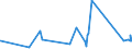 KN 4114 /Exporte /Einheit = Preise (Euro/Tonne) /Partnerland: Kasachstan /Meldeland: Eur27_2020 /4114:Sämischleder, Einschl. Neusämischleder (Ausg. Glacégegerbte Leder, Nachträglich mit Formaldehyd Behandelt Sowie Leder, Nach dem Gerben Lediglich mit Öl Gefettet); Lackleder und Folienkaschierte Lackleder; Metallisierte Leder (Ausg. Lackiertes Oder Metallisiertes Rekonstituiertes Leder)