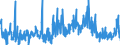 KN 4114 /Exporte /Einheit = Preise (Euro/Tonne) /Partnerland: Kroatien /Meldeland: Eur27_2020 /4114:Sämischleder, Einschl. Neusämischleder (Ausg. Glacégegerbte Leder, Nachträglich mit Formaldehyd Behandelt Sowie Leder, Nach dem Gerben Lediglich mit Öl Gefettet); Lackleder und Folienkaschierte Lackleder; Metallisierte Leder (Ausg. Lackiertes Oder Metallisiertes Rekonstituiertes Leder)