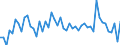 KN 4114 /Exporte /Einheit = Preise (Euro/Tonne) /Partnerland: Serb.-mont. /Meldeland: Eur15 /4114:Sämischleder, Einschl. Neusämischleder (Ausg. Glacégegerbte Leder, Nachträglich mit Formaldehyd Behandelt Sowie Leder, Nach dem Gerben Lediglich mit Öl Gefettet); Lackleder und Folienkaschierte Lackleder; Metallisierte Leder (Ausg. Lackiertes Oder Metallisiertes Rekonstituiertes Leder)